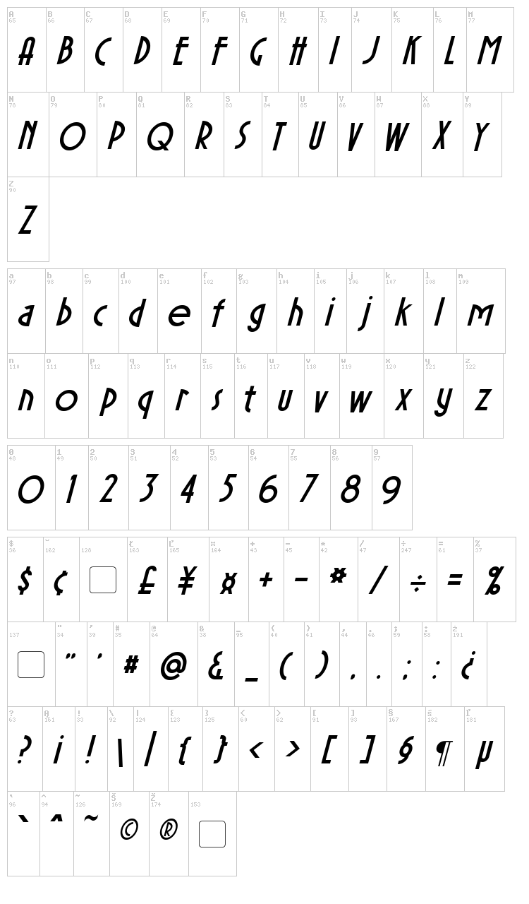 Sierra Madre font map